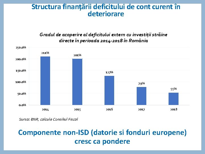 Structura finanțării deficitului de cont curent în deteriorare Gradul de acoperire al deficitului extern