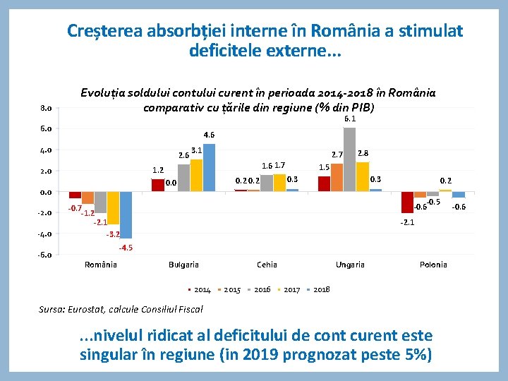 Creșterea absorbției interne în România a stimulat deficitele externe. . . 8. 0 Evoluția