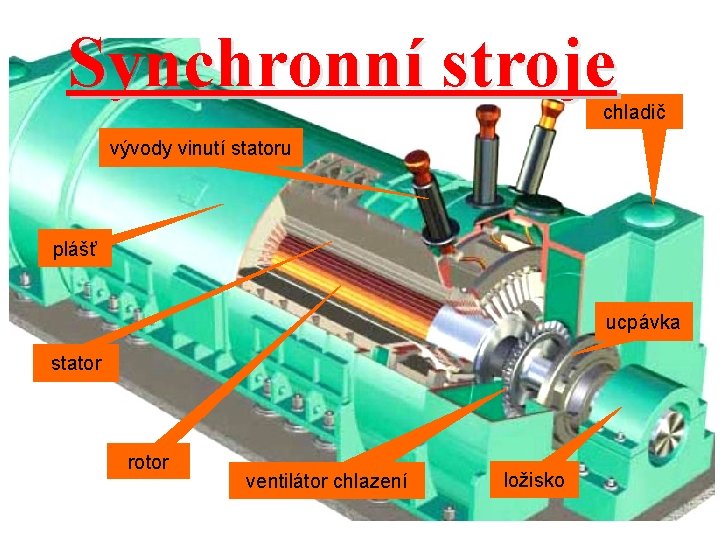 Synchronní stroje chladič vývody vinutí statoru plášť ucpávka stator rotor ventilátor chlazení ložisko 