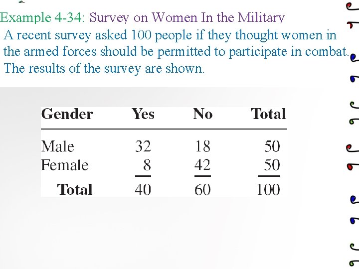Example 4 -34: Survey on Women In the Military A recent survey asked 100