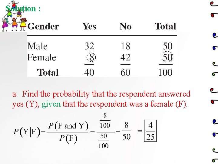 Solution : a. Find the probability that the respondent answered yes (Y), given that