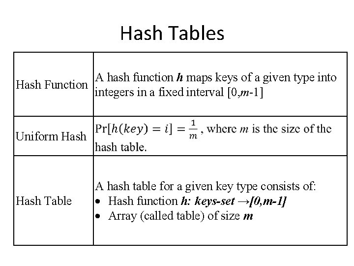 Hash Tables Hash Function A hash function h maps keys of a given type