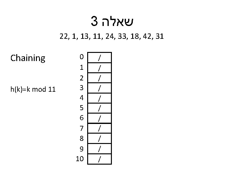 3 שאלה 22, 1, 13, 11, 24, 33, 18, 42, 31 Chaining h(k)=k mod