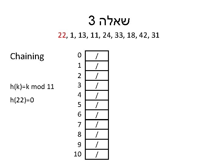 3 שאלה 22, 1, 13, 11, 24, 33, 18, 42, 31 Chaining h(k)=k mod