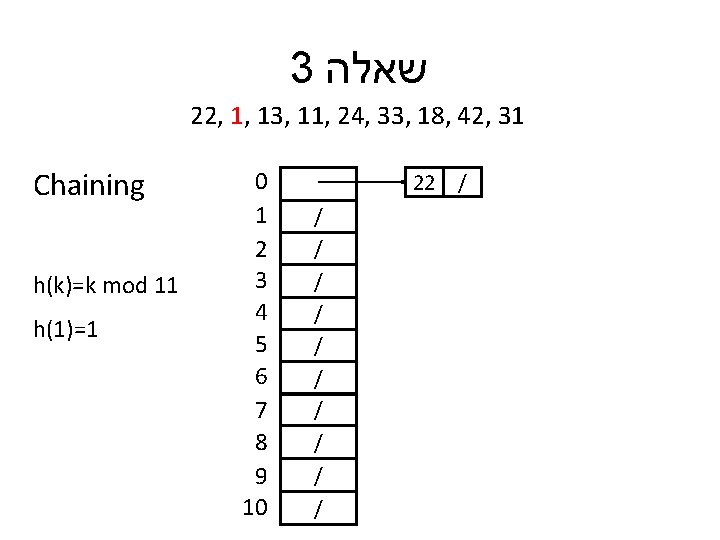 3 שאלה 22, 1, 13, 11, 24, 33, 18, 42, 31 Chaining h(k)=k mod