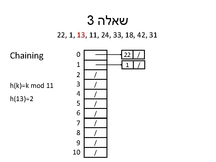 3 שאלה 22, 1, 13, 11, 24, 33, 18, 42, 31 Chaining h(k)=k mod