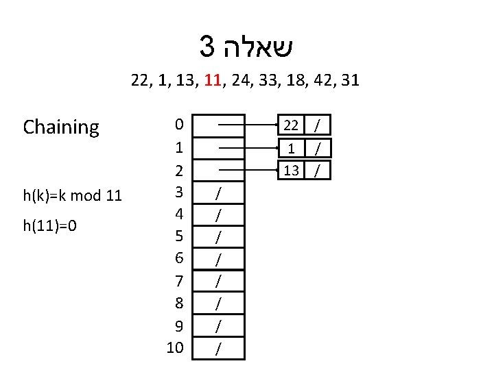 3 שאלה 22, 1, 13, 11, 24, 33, 18, 42, 31 Chaining h(k)=k mod