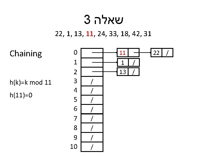 3 שאלה 22, 1, 13, 11, 24, 33, 18, 42, 31 Chaining h(k)=k mod