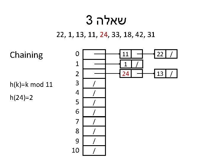3 שאלה 22, 1, 13, 11, 24, 33, 18, 42, 31 Chaining h(k)=k mod