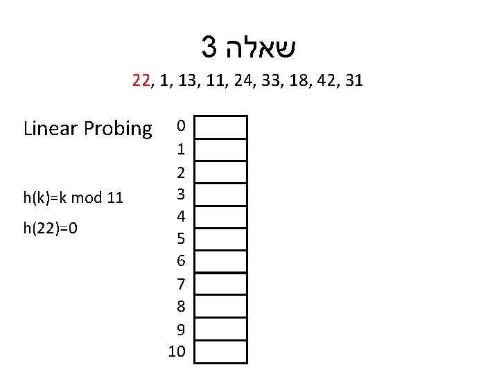 3 שאלה 22, 1, 13, 11, 24, 33, 18, 42, 31 Linear Probing h(k)=k