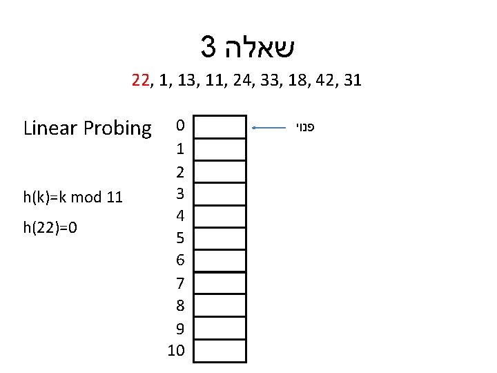 3 שאלה 22, 1, 13, 11, 24, 33, 18, 42, 31 Linear Probing h(k)=k