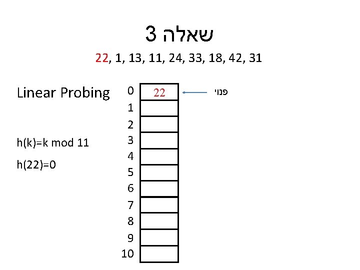 3 שאלה 22, 1, 13, 11, 24, 33, 18, 42, 31 Linear Probing h(k)=k