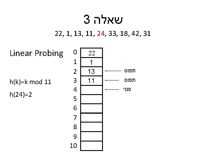 3 שאלה 22, 1, 13, 11, 24, 33, 18, 42, 31 Linear Probing h(k)=k