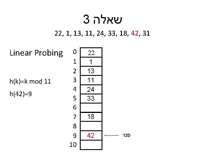 3 שאלה 22, 1, 13, 11, 24, 33, 18, 42, 31 Linear Probing h(k)=k