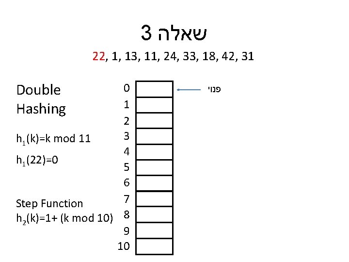 3 שאלה 22, 1, 13, 11, 24, 33, 18, 42, 31 Double Hashing 0