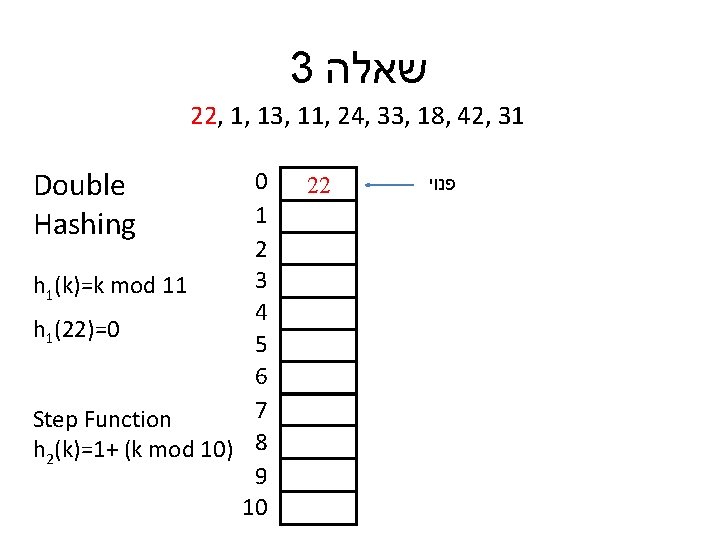 3 שאלה 22, 1, 13, 11, 24, 33, 18, 42, 31 Double Hashing 0