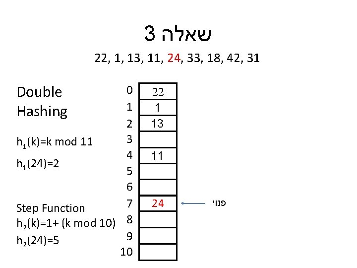 3 שאלה 22, 1, 13, 11, 24, 33, 18, 42, 31 Double Hashing 0