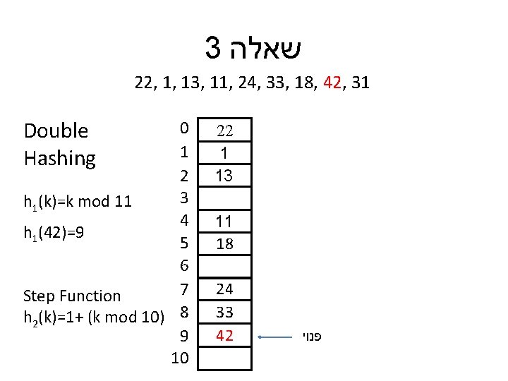 3 שאלה 22, 1, 13, 11, 24, 33, 18, 42, 31 Double Hashing 0