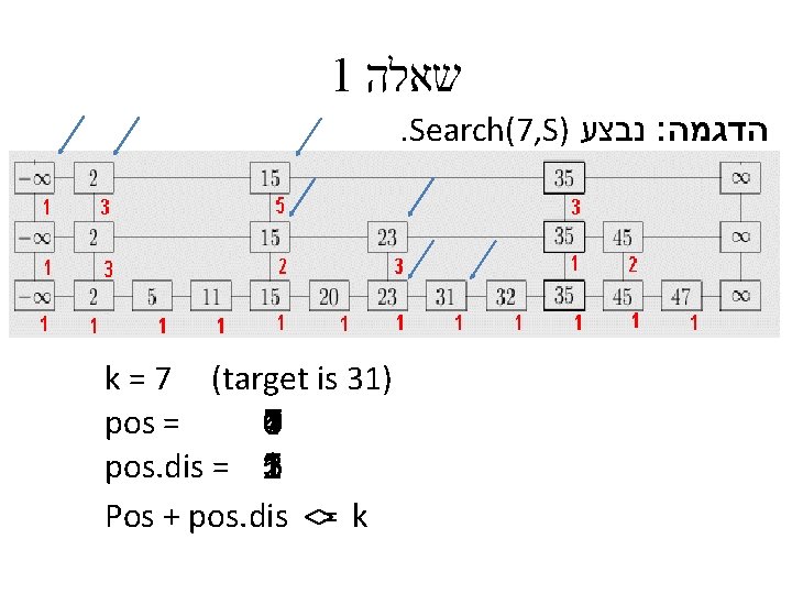 1 שאלה . Search(7, S) נבצע : הדגמה k = 7 (target is 31)