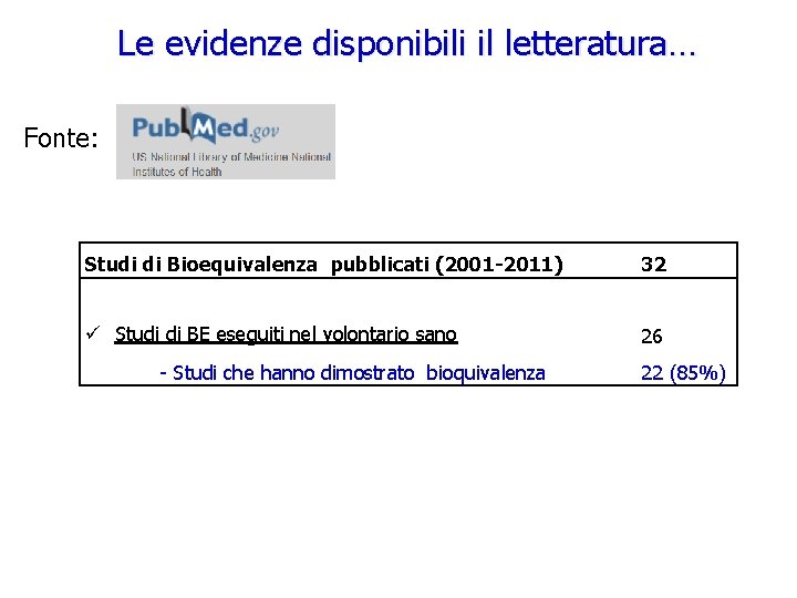 Le evidenze disponibili il letteratura… Fonte: Studi di Bioequivalenza pubblicati (2001 -2011) 32 Studi