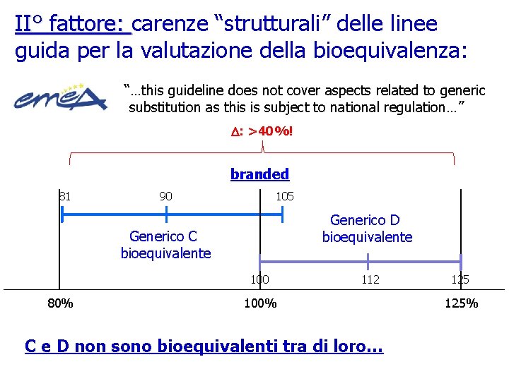 II° fattore: carenze “strutturali” delle linee guida per la valutazione della bioequivalenza: “…this guideline