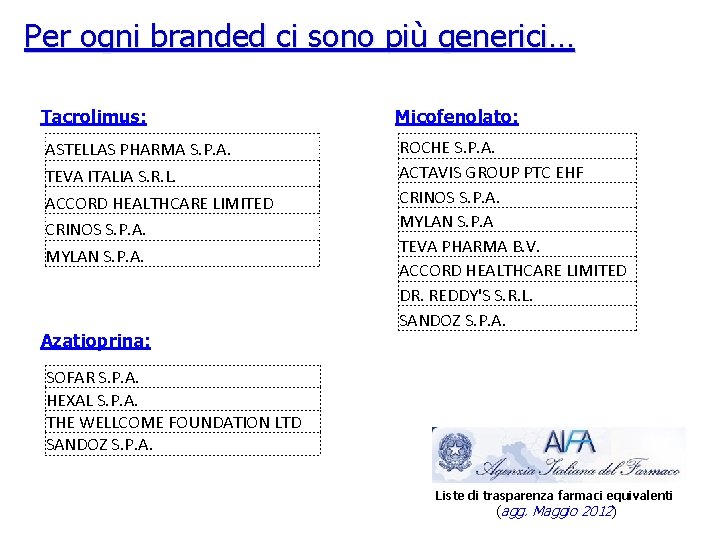 Per ogni branded ci sono più generici… Tacrolimus: Micofenolato: ASTELLAS PHARMA S. P. A.