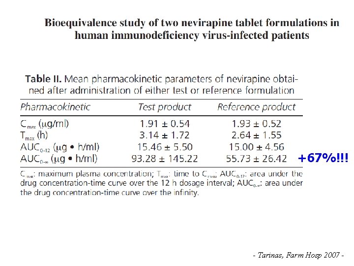 +67%!!! - Tarinas, Farm Hosp 2007 - 