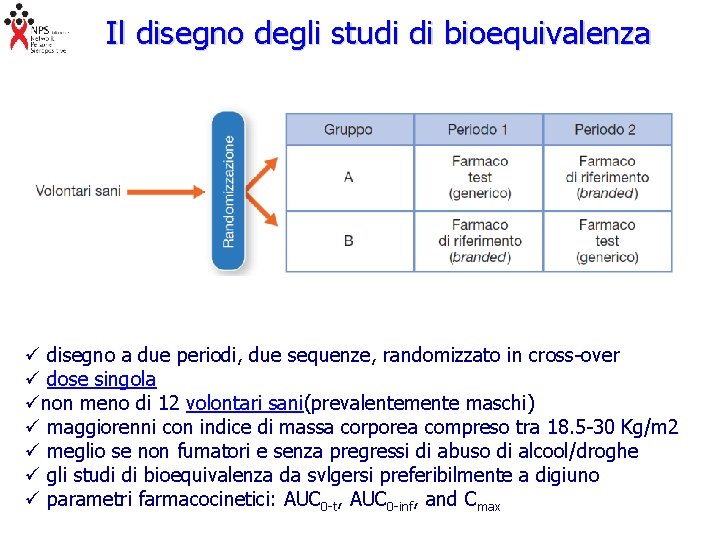 Il disegno degli studi di bioequivalenza disegno a due periodi, due sequenze, randomizzato in