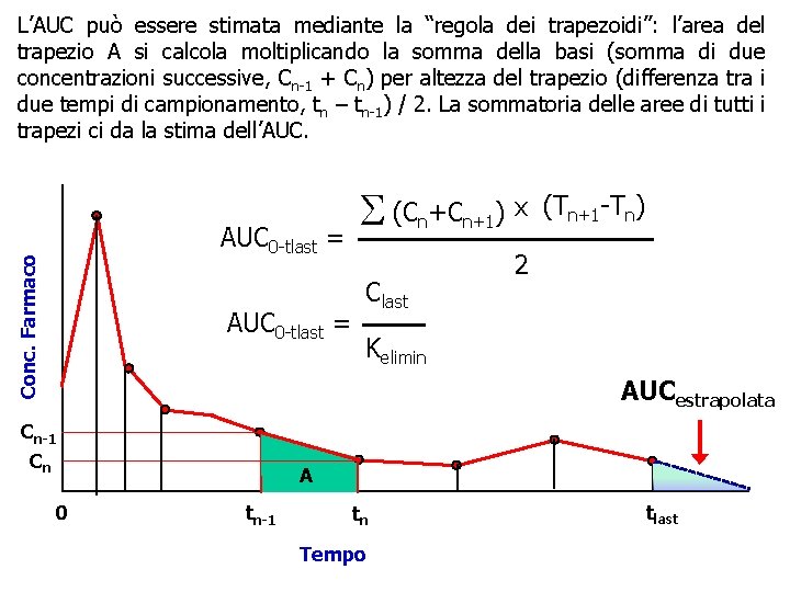 L’AUC può essere stimata mediante la “regola dei trapezoidi”: l’area del trapezio A si