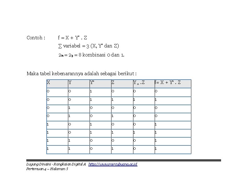 Contoh : f = X + Y‟. Z ∑ variabel = 3 (X, Y‟