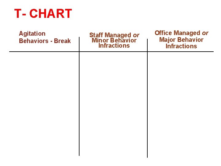T- CHART Agitation Behaviors - Break Staff Managed or Minor Behavior Infractions Office Managed T- CHART Agitation Behaviors - Break Staff Managed or Minor Behavior Infractions Office Managed