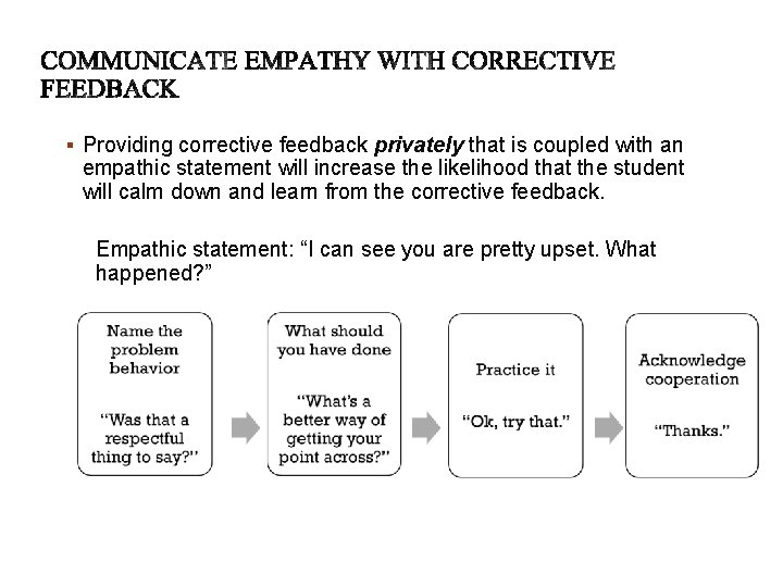 § Providing corrective feedback privately that is coupled with an empathic statement will increase § Providing corrective feedback privately that is coupled with an empathic statement will increase