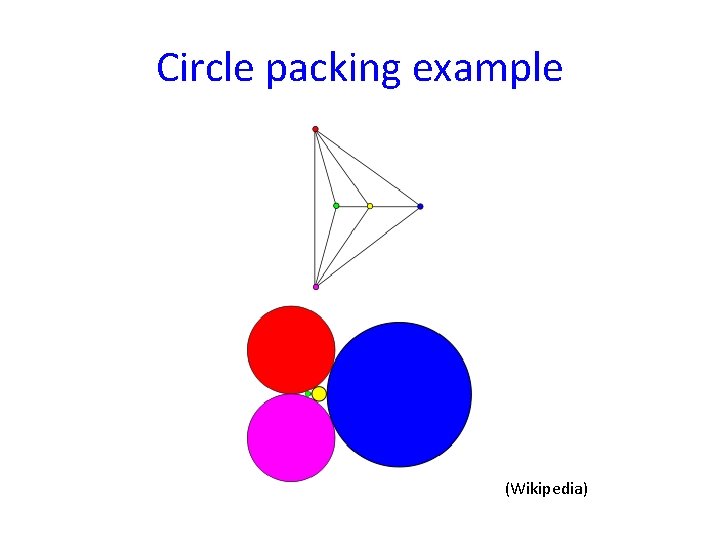 Circle packing example (Wikipedia) 