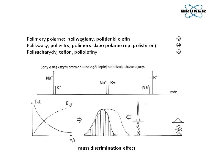 Polimery polarne: poliwęglany, politlenki olefin Polikwasy, poliestry, polimery słabo polarne (np. polistyren) Polisacharydy, teflon,