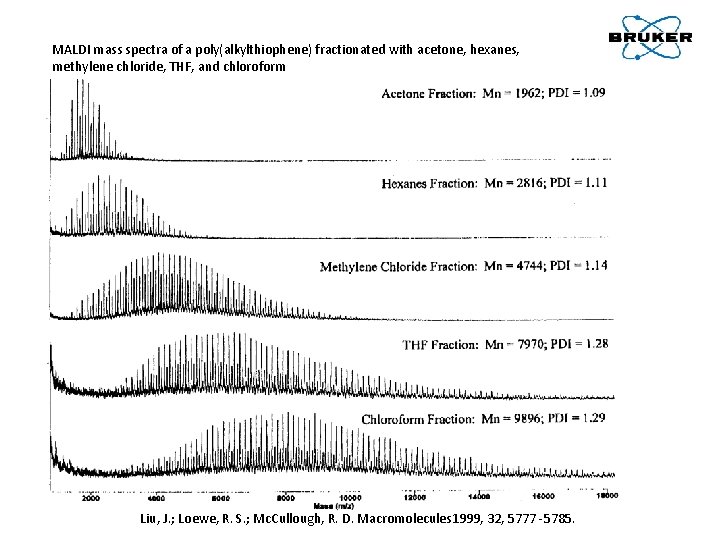MALDI mass spectra of a poly(alkylthiophene) fractionated with acetone, hexanes, methylene chloride, THF, and
