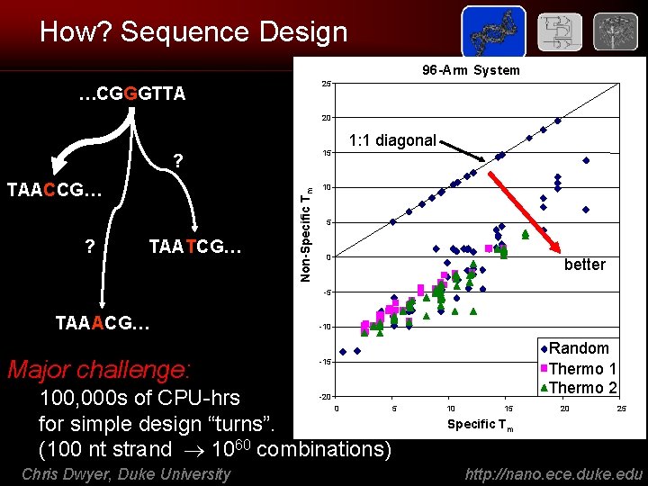 How? Sequence Design 96 -Arm System 25 …CGGGTTA 20 ? TAATCG… Non-Specific Tm ?