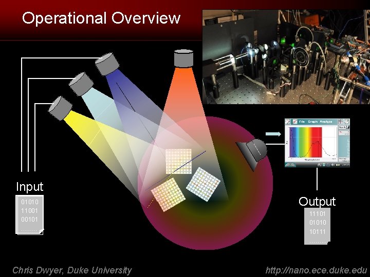 Operational Overview Input 01010 11001 00101 ……. . Chris Dwyer, Duke University Output 11101