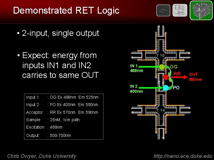 Demonstrated RET Logic • 2 -input, single output • Expect: energy from inputs IN