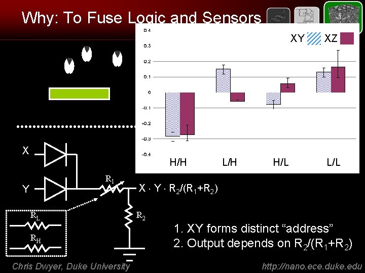 Why: To Fuse Logic and Sensors XY XZ Ligand-receptor binding (by AFM) - RNA