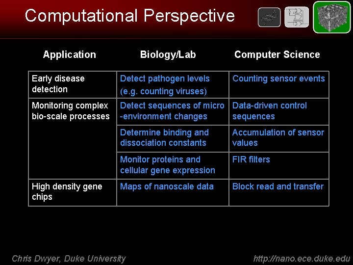 Computational Perspective Application Biology/Lab Computer Science Early disease detection Detect pathogen levels (e. g.