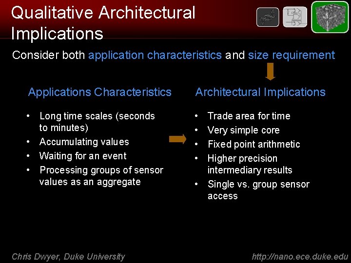 Qualitative Architectural Implications Consider both application characteristics and size requirement Applications Characteristics Architectural Implications