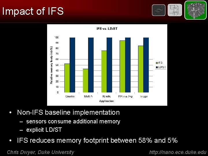 Impact of IFS • Non-IFS baseline implementation – sensors consume additional memory – explicit