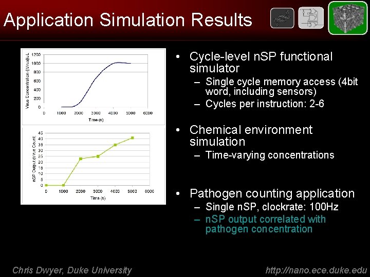 Application Simulation Results • Cycle-level n. SP functional simulator – Single cycle memory access