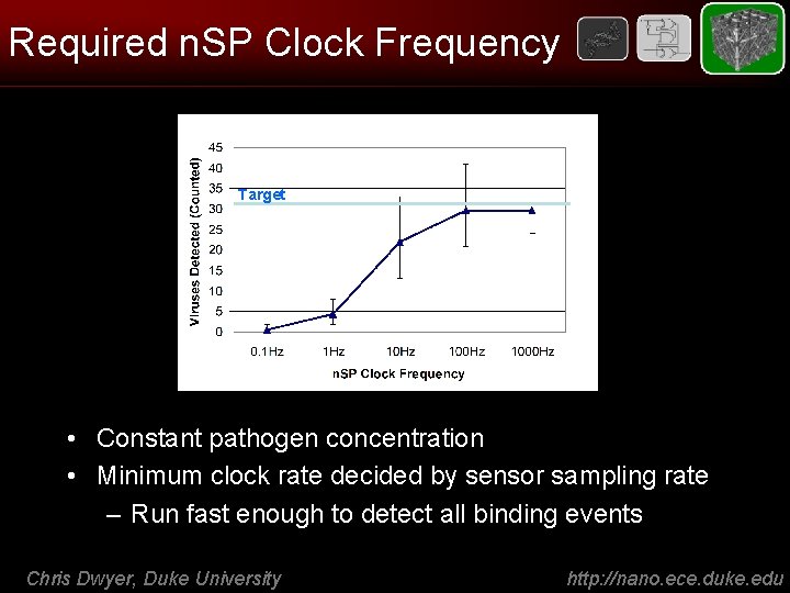 Required n. SP Clock Frequency Target • Constant pathogen concentration • Minimum clock rate