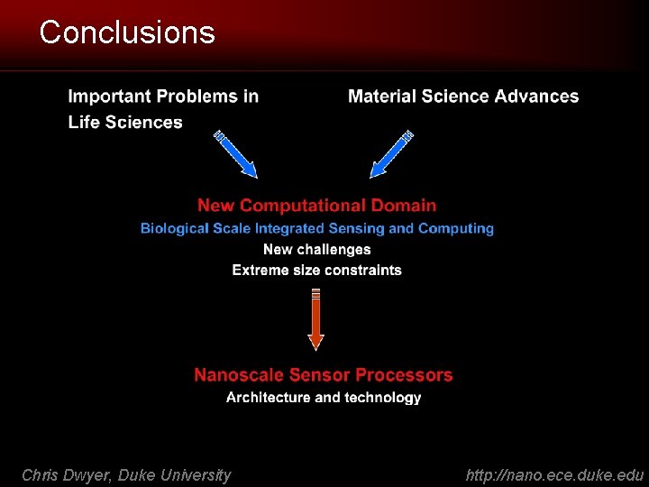 Conclusions Chris Dwyer, Duke University http: //nano. ece. duke. edu 