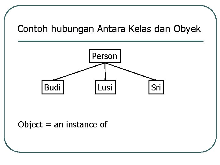 Contoh hubungan Antara Kelas dan Obyek Person Budi Lusi Object = an instance of