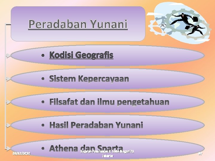 Peradaban Yunani Kodisi Geografis 03/12/2020 Sejarah Peminatan X SMA Negeri 71 Jakarta 69 