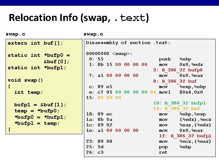 Relocation Info (swap, . text) swap. c swap. o extern int buf[]; Disassembly of