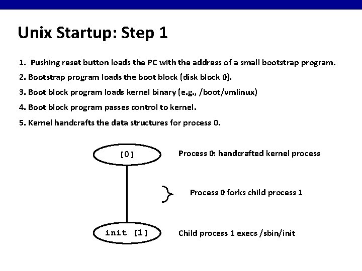 Unix Startup: Step 1 1. Pushing reset button loads the PC with the address