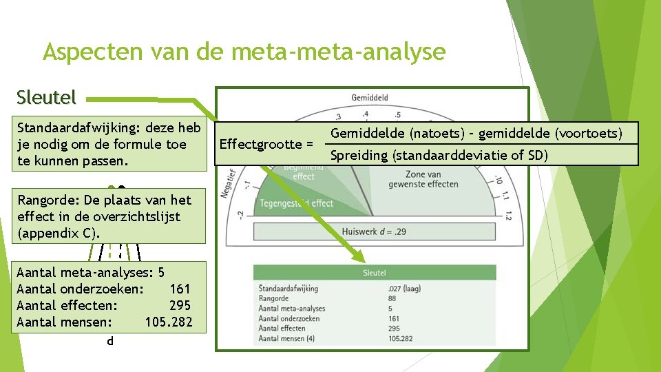 Aspecten van de meta-analyse Sleutel Standaardafwijking: deze heb je nodig om de formule toe